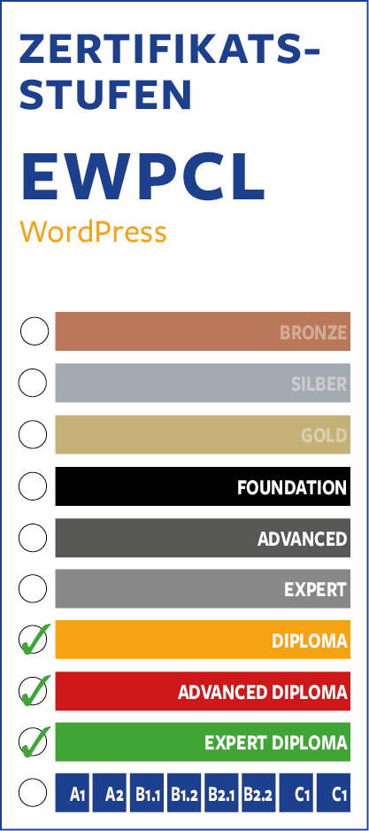 Zertifikatsstufen der EWPCL WordPress Grafik.